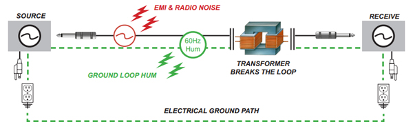 Radial | JDI Stereo エレクトリ オンラインストア